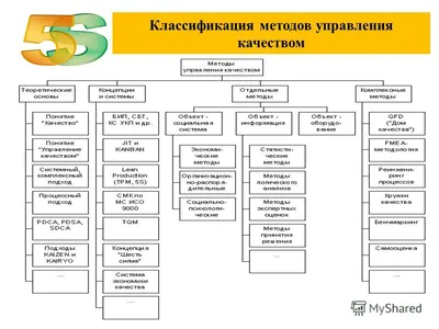 Система 5S: инструменты и методы совершенствования рабочего места