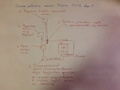 33023-1303010 Патрубки радиатора ГАЗель Бизнес двигатель-4216 ЕВРО-4  комплект 2 шт. (ГО002030) (), цена 735 руб., в наличии, купить на Sparox.ru