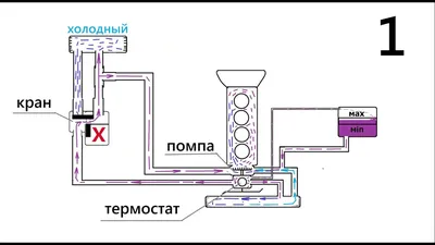 4216 подключение обогрева редуктора ГБО к системе охлаждения двигателя —  ГАЗ Соболь 4х4, 2,9 л, 2015 года | наблюдение | DRIVE2