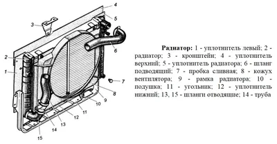 Радиатор охлаждения ГАЗель Бизнес УМЗ 4216 (алюминий, двухрядный) — купить  в Metalpart.ru