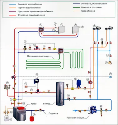 ПРИНЦИПИАЛЬНЫЕ СХЕМЫ ВОДЯНОГО ОТОПЛЕНИЯ ОБВЯЗКИ БОЙЛЕРОВ И КОТЛОВ -  Аквамастер гк г.Краснодар