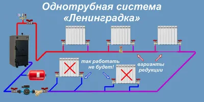 Система отопления в частном доме. Какую выбрать схему?