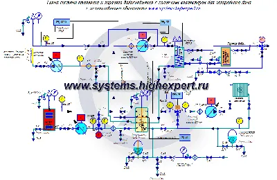 Cхема отопления частного дома настенным газовым котлом