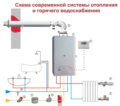 Схема системы отопления и горячего водоснабжения :: HighExpert.RU