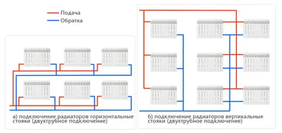 Схема системы отопления частного дома газовым котлом | ivd.ru