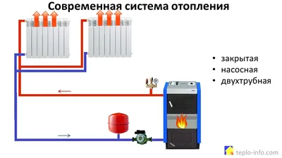 Система водяного отопления в загородном доме: схема и оборудование для  отопления