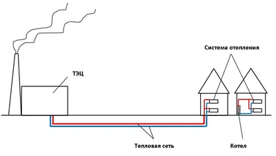 Тупиковая система отопления, схема организации