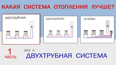 Современные системы отопления для частного дома