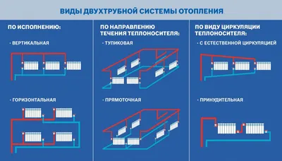 Главная схема отопления из-за которой исчезнут все остальные | Технотерм |  Дзен