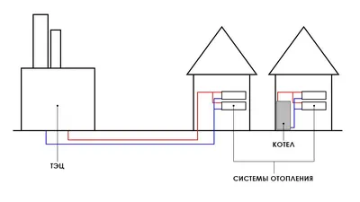 Типовые схемы разводки системы отопления в квартирах и частных домах |  Архив С.О.К. | 2021 | №1