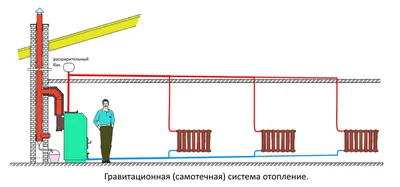 Тупиковая система отопления, схема организации