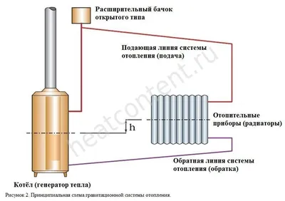 Статья о Отопление - Как выбрать оптимальную схему разводки отопления дома  | ИнРед: инженерные решения дома