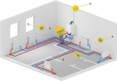 Системы отопления (водяное отопление)