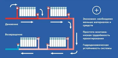 Система отопления в частном доме. Какую выбрать схему?