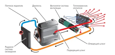 Что такое двухтрубная система отопления - Статьи