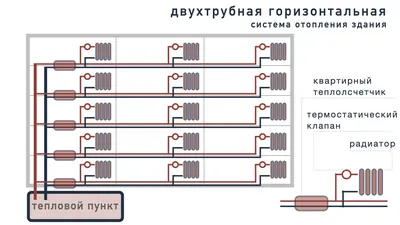 Система отопления в гараже (нужен совет) — Сообщество «Гаражные дела» на  DRIVE2