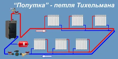 Типовые схемы разводки системы отопления в квартирах и частных домах |  Архив С.О.К. | 2021 | №1