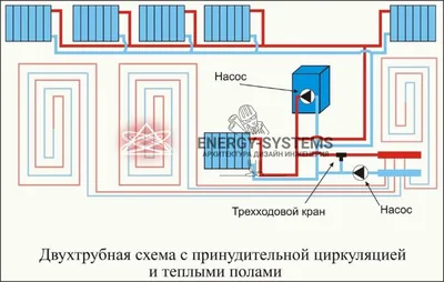 Проект отопления для частного дома площадью 120 кв. метров