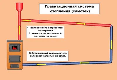 Типовые схемы обвязки котельной для отопления