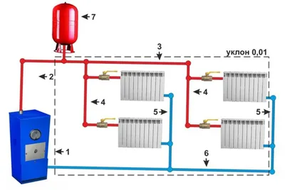 Проект системы отопления многоквартирного дома • Energy-Systems