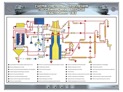 Проект отопления частного дома по справедливой цене