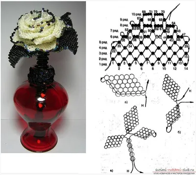 Бесплатные схемы плетения розы из бисера, мастер классы с фото и описанием  работы. | Бисер, Цветочный шаблон, Цветы из бисера