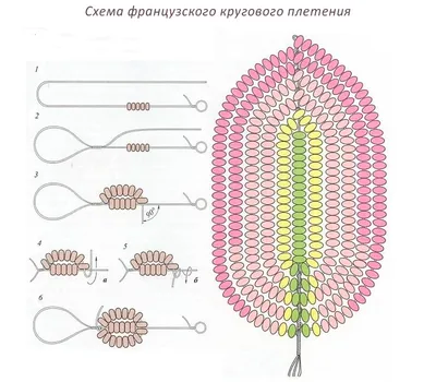 Схема вышивки бисером на атласе Роза Афродита Tela Artis (Тэла Артис)  ТА-329 цена, купить Схема вышивки бисером на атласе Роза Афродита Tela  Artis (Тэла Артис) ТА-329 в Киеве, Харькове, Днепре, Львове -