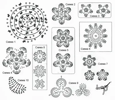 Схемы вязания крючком для начинающих: простые пошаговые схемы с описанием  вязания красивых узоров крючком