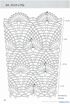Схемы вязания спицами и крючком