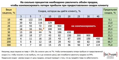 Скидки в SAVAGE увеличились до –70%