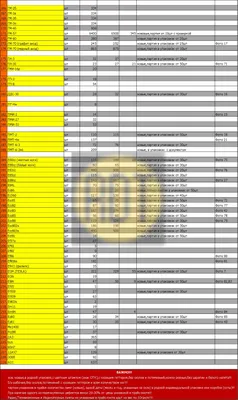 Радиодетали — Скупка драгоценных металлов и радиодеталей в Киеве