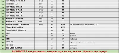 Панельки от микросхем сов. желтые, за 1 контакт - скупка новых и бу, цена