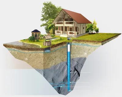 Водяная скважина: преимущества и недостатки, плюсы и минусы | DOM4M