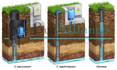 Водоснабжение частного дома из скважины под ключ: провести воду из скважины  цена