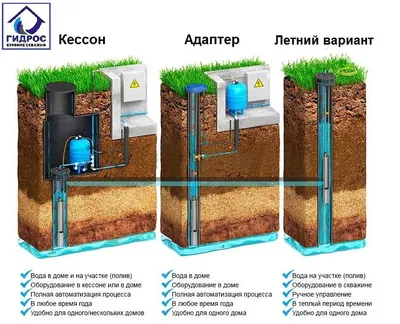 Бурение скважины и ввод воды в дом в КП \"Тай Ленд\", рядом с д. Тихвинка  Ломоносовского района Ленинградской области