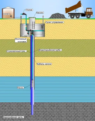 Глубина скважины для питьевой воды - какая оптимальная глубина