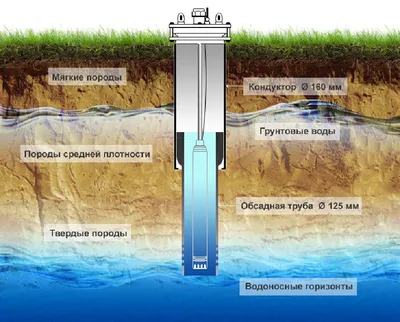 Бурение скважины на воду в СНТ \"Павловское-1\" Пушкинского района  Ленинградской области