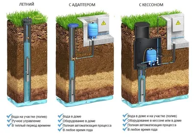 Бурение геологических скважин и монтаж водоснабжения в частном доме