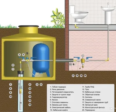 Ромстал Україна - Схема водоснабжения частного дома из скважины  #водоснабжение #скважина #дом #клапан #насос #вода #схема | Facebook