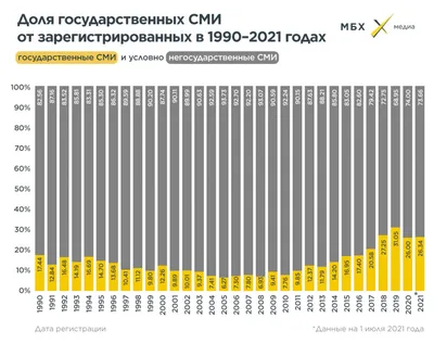 РОЛЬ СОВРЕМЕННЫХ СМИ В ФОРМИРОВАНИИ МЕДИАОБРАЗА ГОСУДАРСТВА – тема научной  статьи по СМИ (медиа) и массовым коммуникациям читайте бесплатно текст  научно-исследовательской работы в электронной библиотеке КиберЛенинка