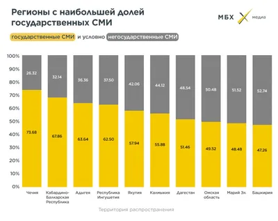 Обзор законодательства Армении: Средства массовой информации (СМИ)