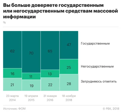 Masa Media | Новый закон о СМИ в Казахстане хотят принять вопреки критике  журналистов - Издание о политике, правах и законах Казахстана