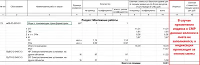 Установлены статистические индексы СМР на январь – февраль 2022 г. - jvs