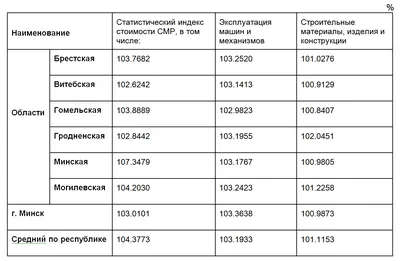 Сейсмическое микрорайонирование | Геофизические технологии