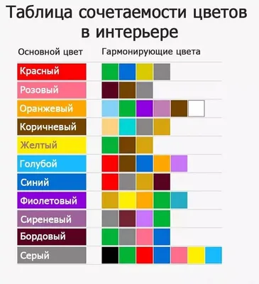 Какой цвет выбрать для кухни: практические советы, реальные фото примеры -  «EVO кухни»