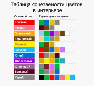 Сочетание цветов потолка и обоев фото фотографии