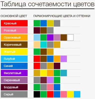 Как сочетать цвет стен, потолка и пола для создания гармоничного интерьера  - Мир Красок