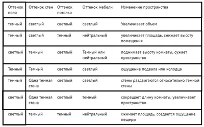 ТОП-5 цветовых сочетаний, которые сделают спальню уютной и красивой. |  www.podushka.net