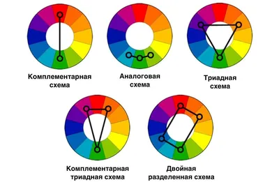 Парящий натяжной потолок: 9 преимуществ