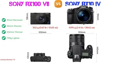Sony, компактные камеры, тест SonyRX100 VII